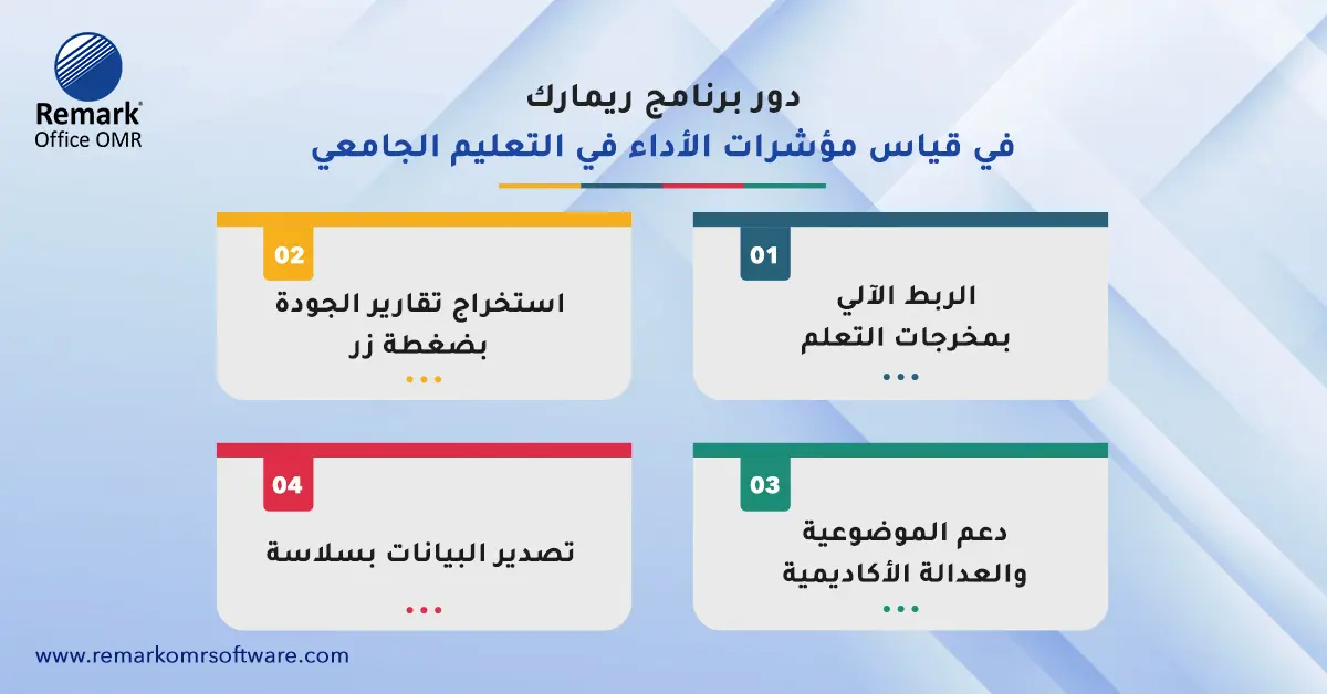 مؤشرات الأداء في التعليم الجامعي: من القياس إلى اتخاذ القرار