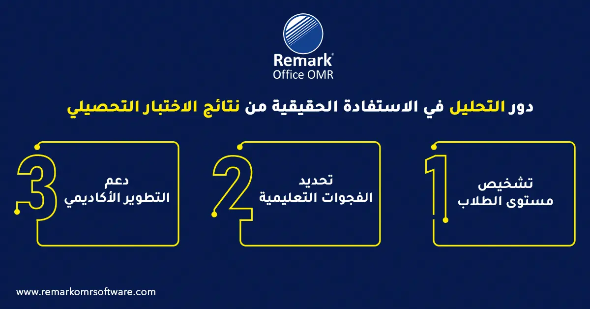 اختبار تحصيلي ورقي 