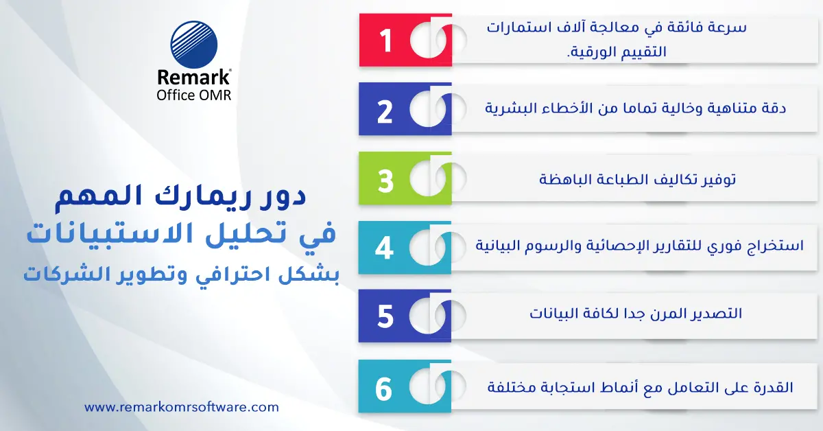 نموذج أسئلة استبيان للموظفين لتحسين بيئة العمل وأداء المؤسسة