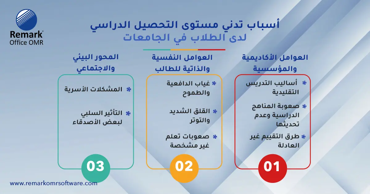 أسباب تدني مستوى التحصيل الدراسي