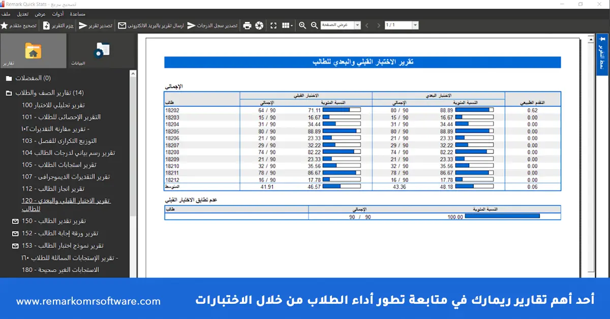 اختبار قدرات الجامعة - من القياس التقليدي إلى التحليل الذكي