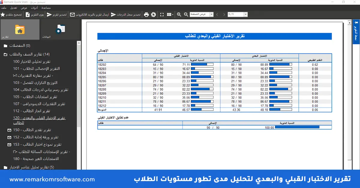 قياس التحصيل الدراسي