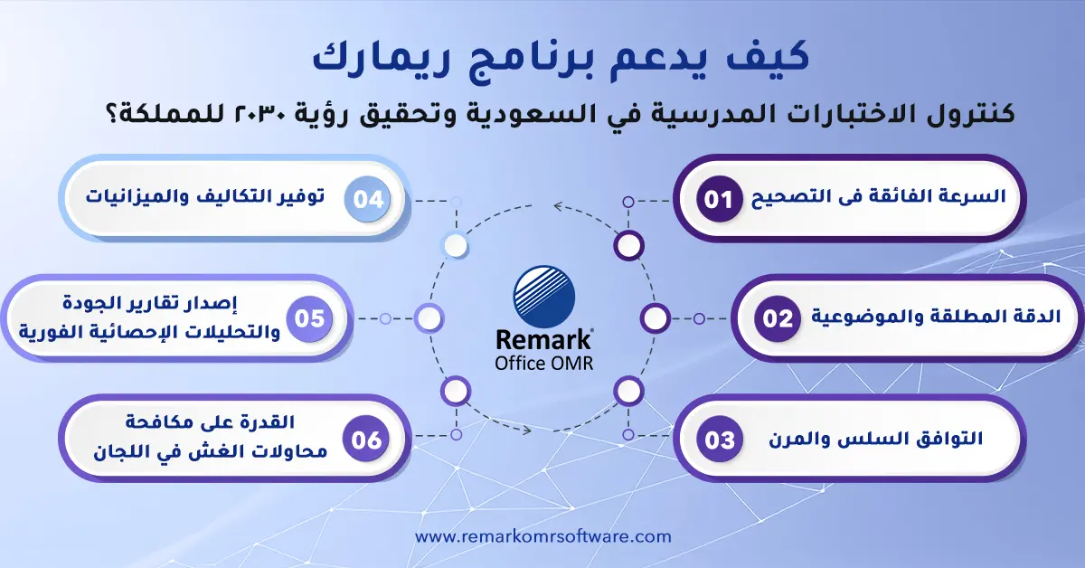 كنترول الاختبارات المدرسية