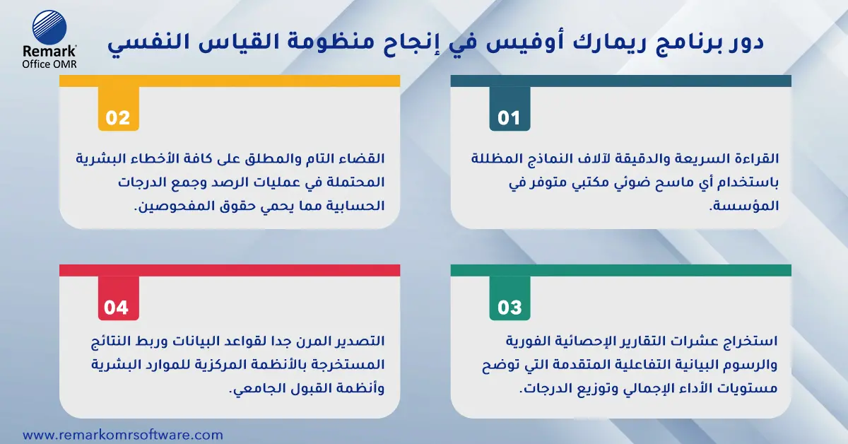 تصحيح اختبار المصفوفات المتتابعة