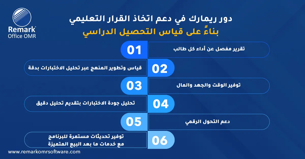 قياس التحصيل الدراسي