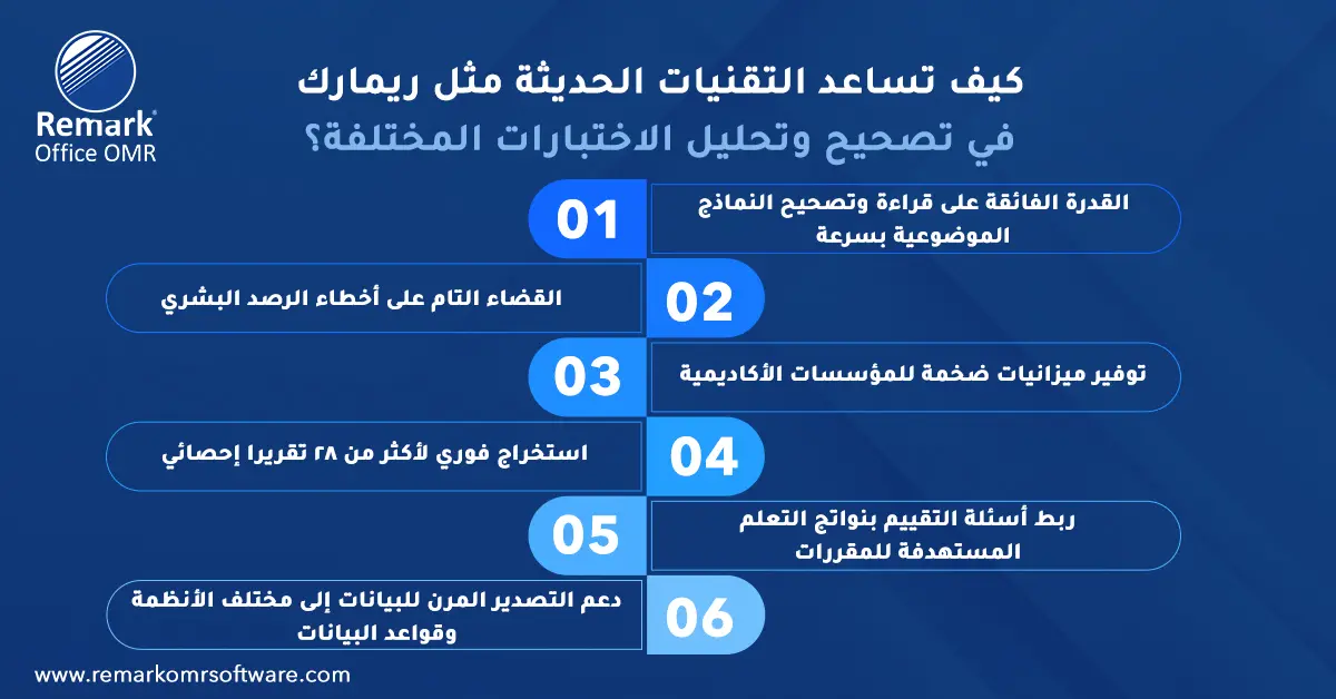 أنواع الاختبارات في القياس والتقويم 