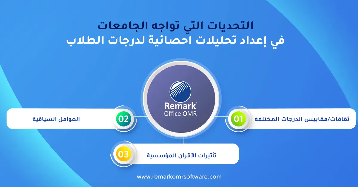 رسم بياني لدرجات الطلاب