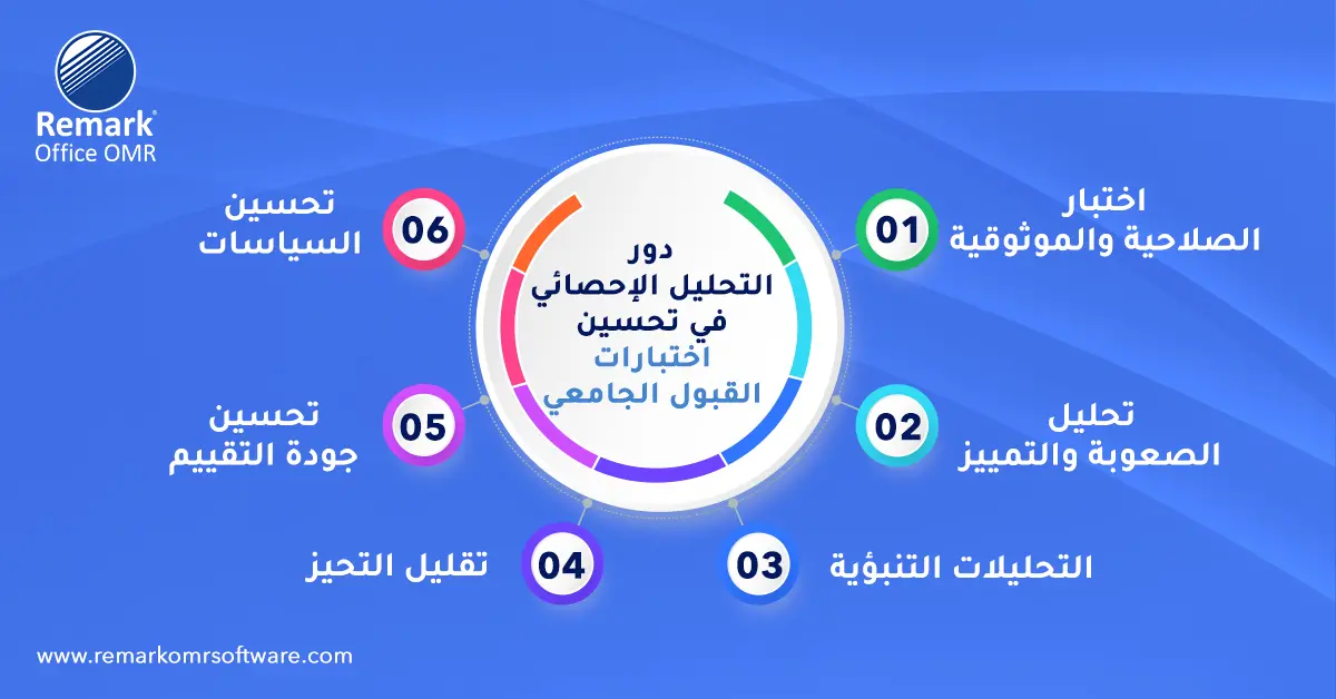 اختبار قبول الجامعات

