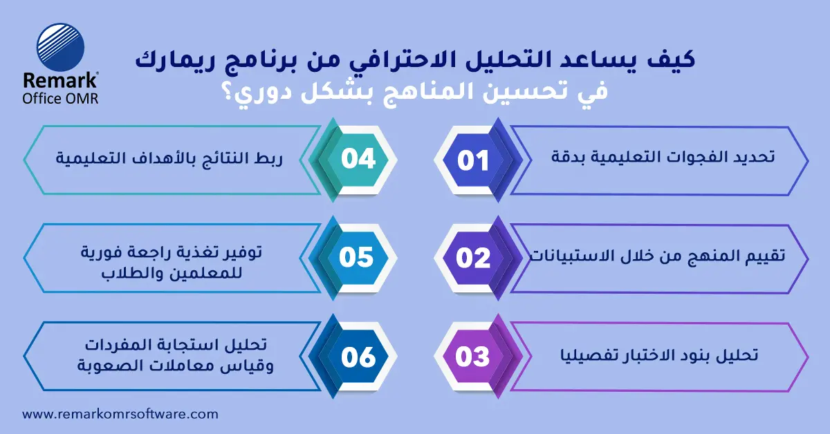 تطوير المناهج التعليمية