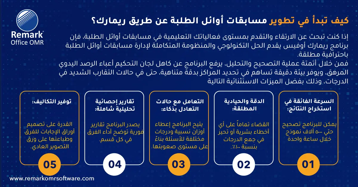 مسابقات أوائل الطلبة