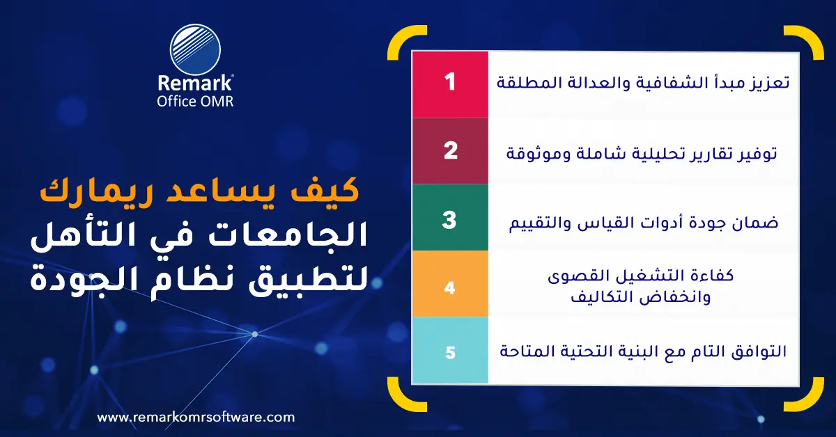متطلبات تطبيق نظام الجودة الشاملة
