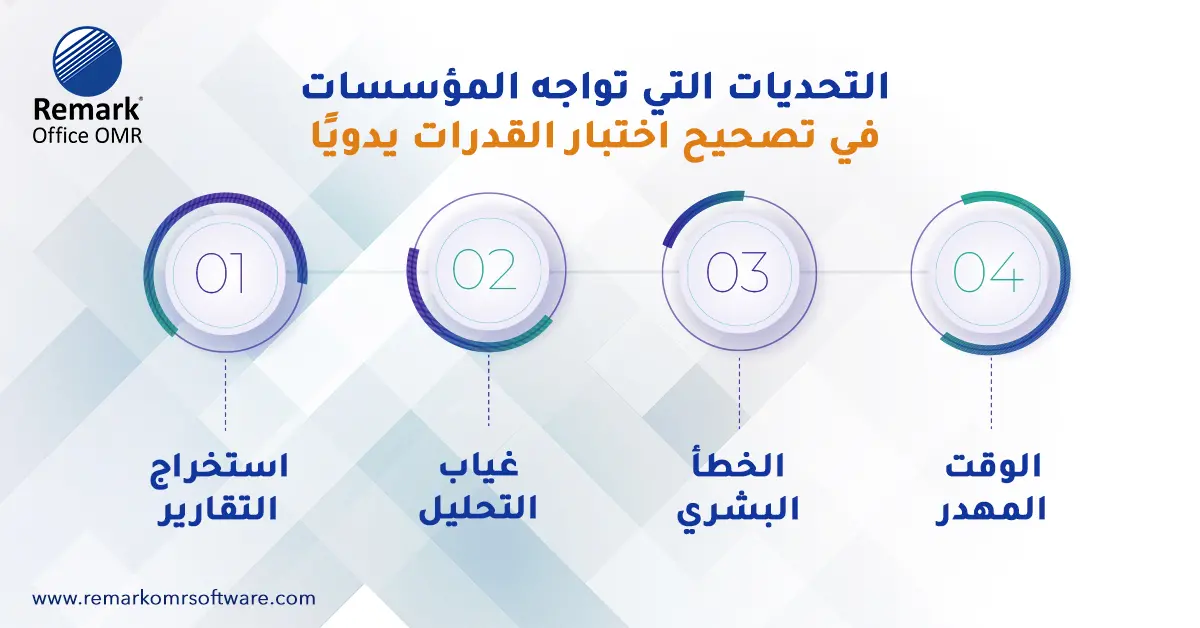 طريقة تصحيح اختبار القدرات