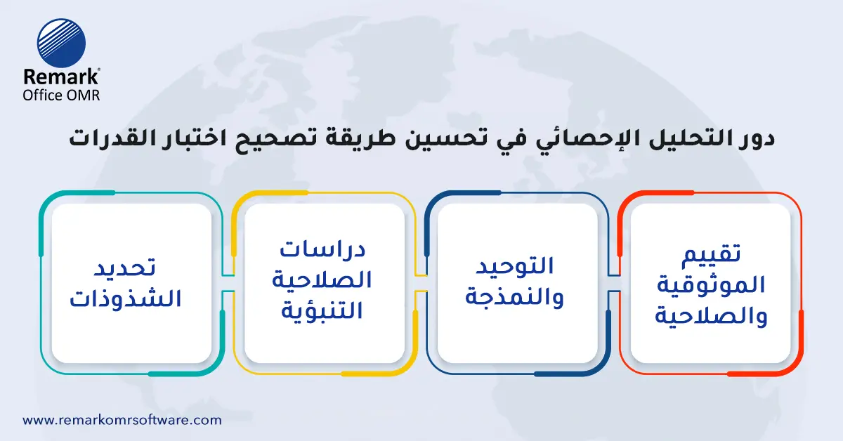 طريقة تصحيح اختبار القدرات