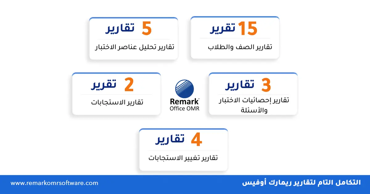 طرق قياس التحصيل الدراسي طرق قياس التحصيل الدراسي وتحسين دقة التقييم في الجامعات