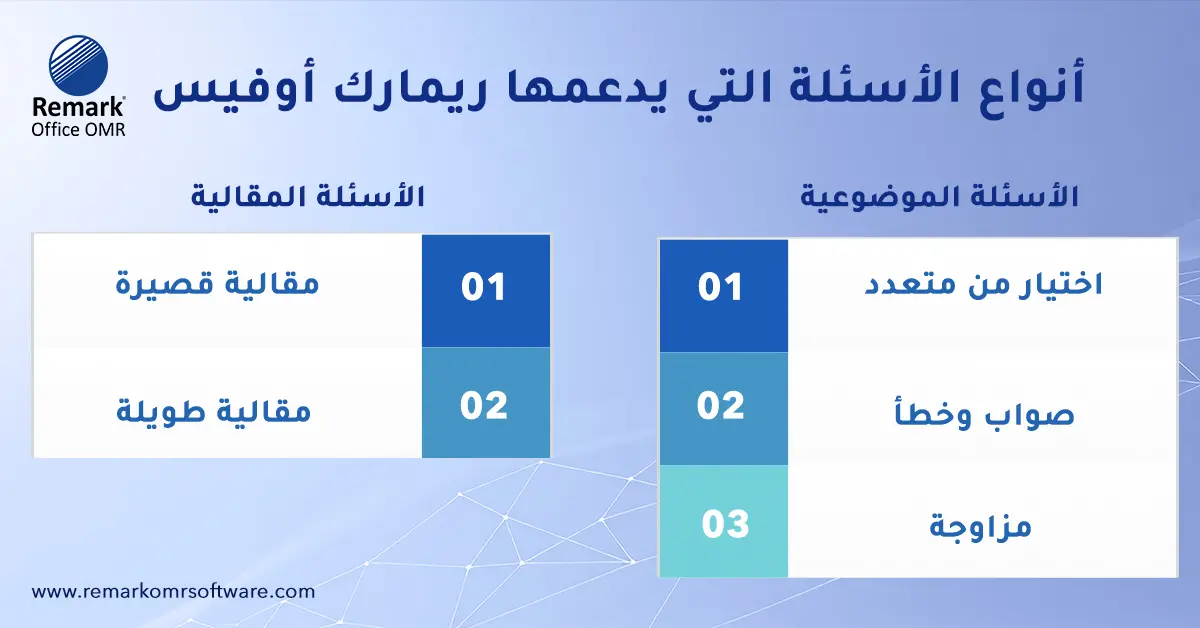 الفرق بين الأسئلة المفتوحة والمغلقة - أيهما أفضل في التقييم؟