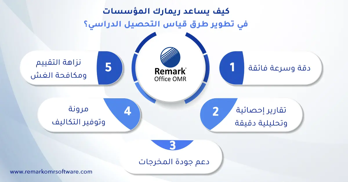 طرق قياس التحصيل الدراسي طرق قياس التحصيل الدراسي وتحسين دقة التقييم في الجامعات
