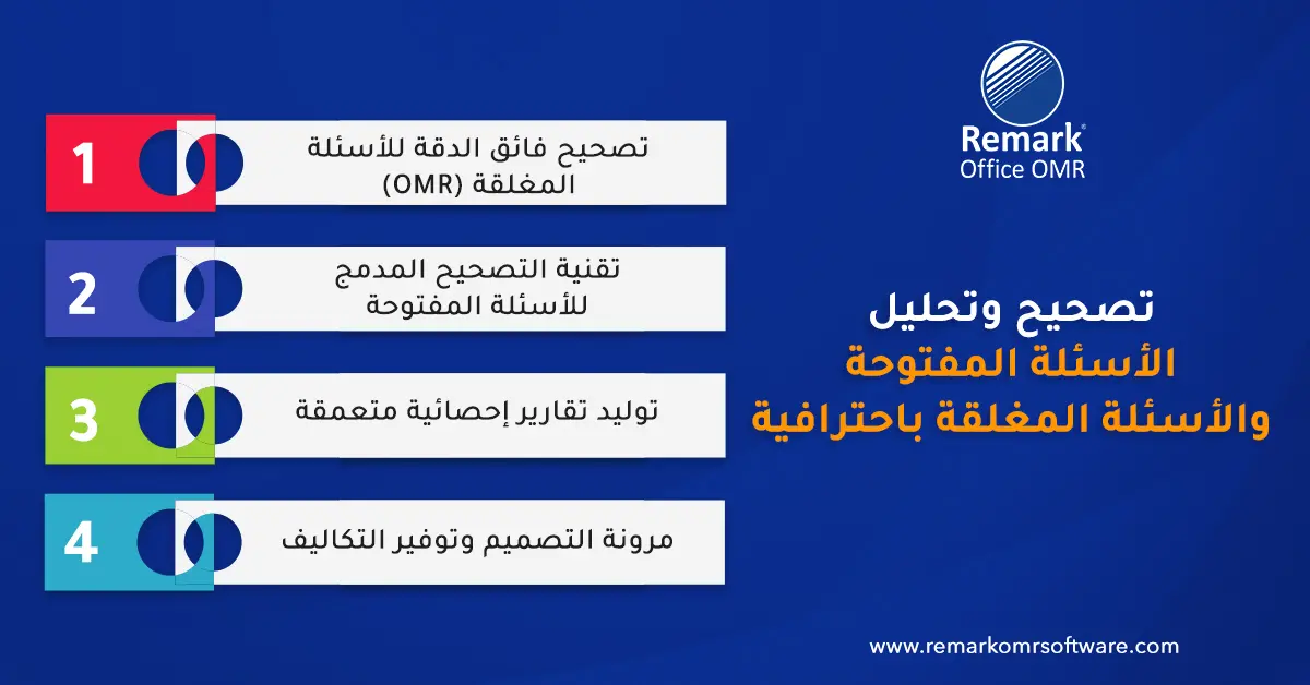 الفرق بين الأسئلة المفتوحة والمغلقة - أيهما أفضل في التقييم؟