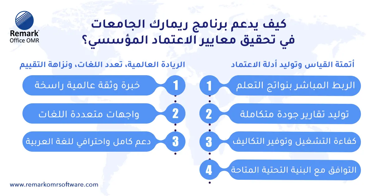 ما هي معايير الاعتماد المؤسسي للجامعات؟ وكيف يدعمها ريمارك؟