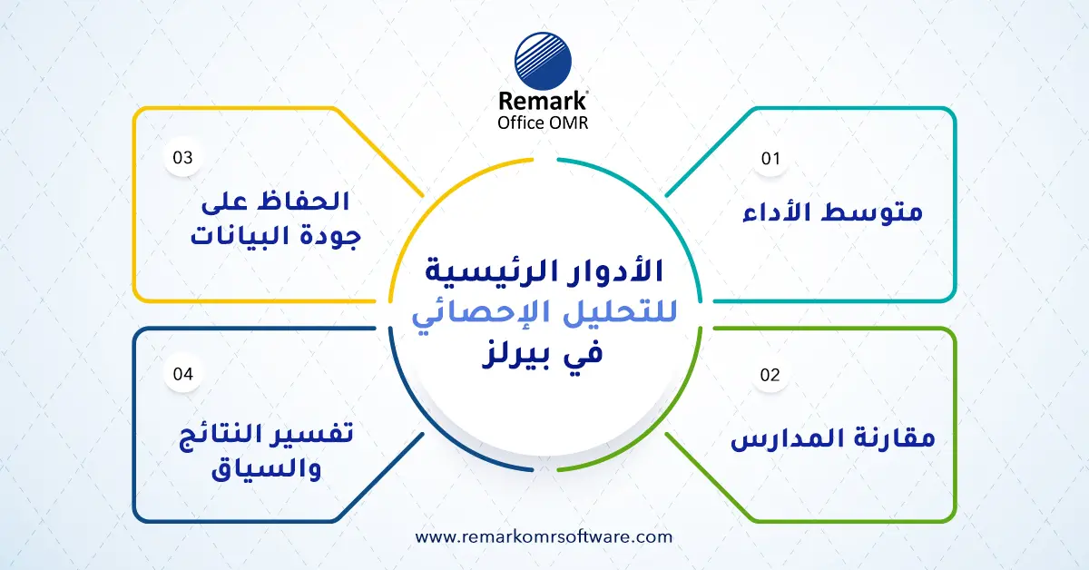 اختبار بيرلز