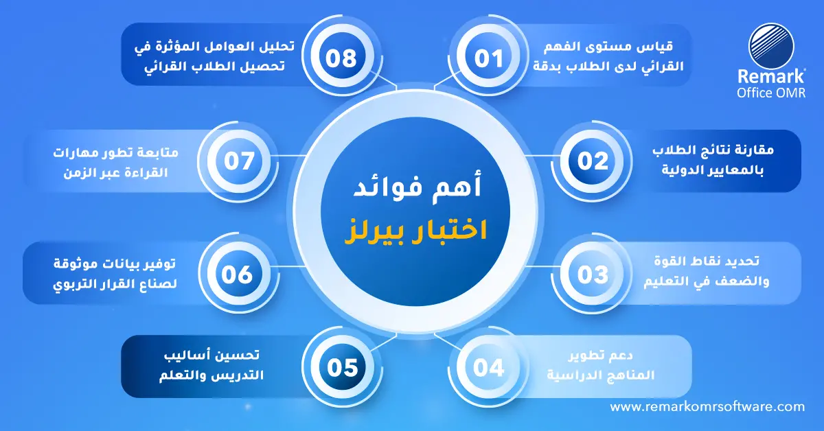 اختبار بيرلز