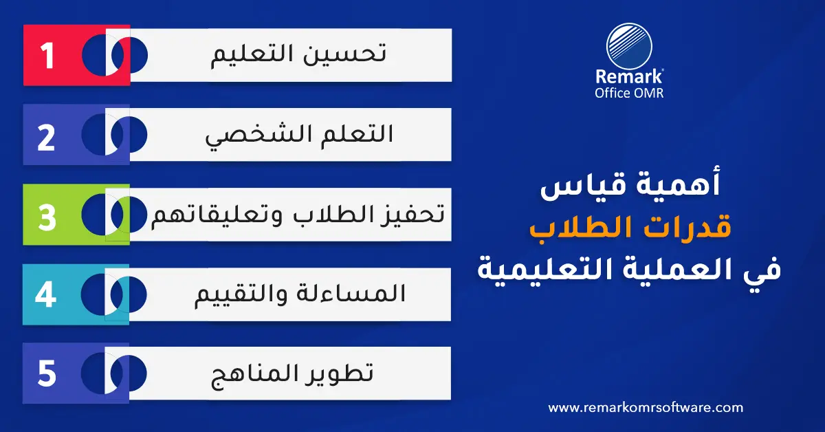 قياس قدرات الطلاب