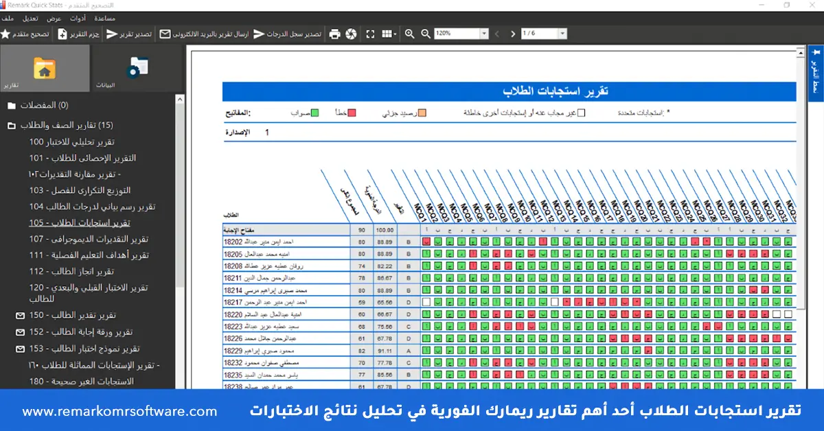 أساليب رفع كفاءة العملية التعليمية