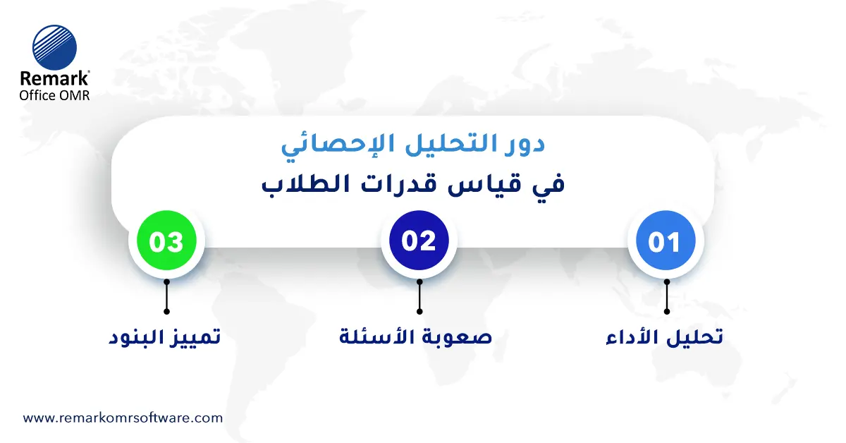 قياس قدرات الطلاب