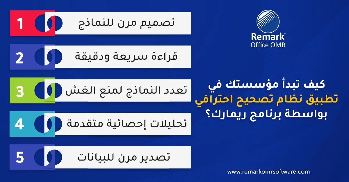 دليل تصحيح الاختبارات