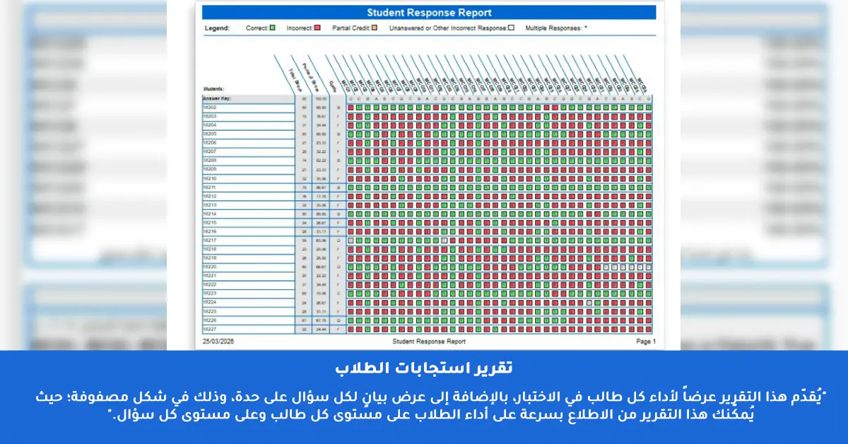 أهم أنواع التقويم في التعليم وأثرها في تطوير نواتج التعلم