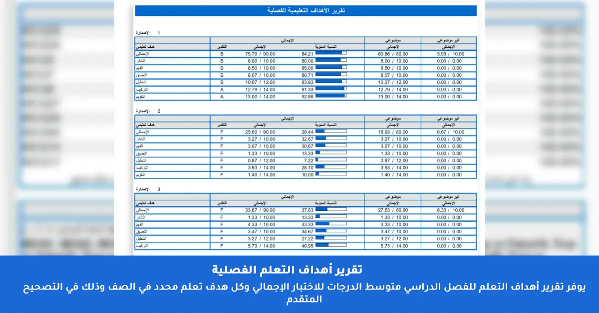 خطوات التحليل الاحصائي