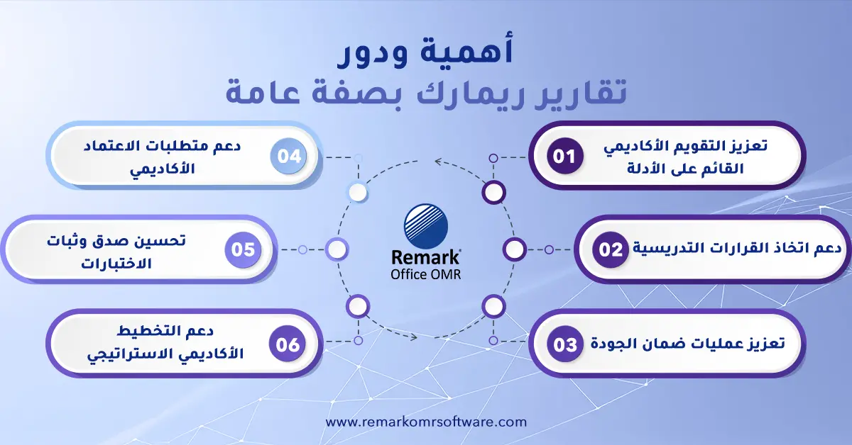 اختبارات نهائية احترافية للجامعات باستخدام التحليل الإحصائي