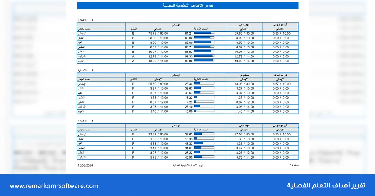 شروط وضع أسئلة الاختبارات | دليل إعداد اختبارات عادلة وفعالة