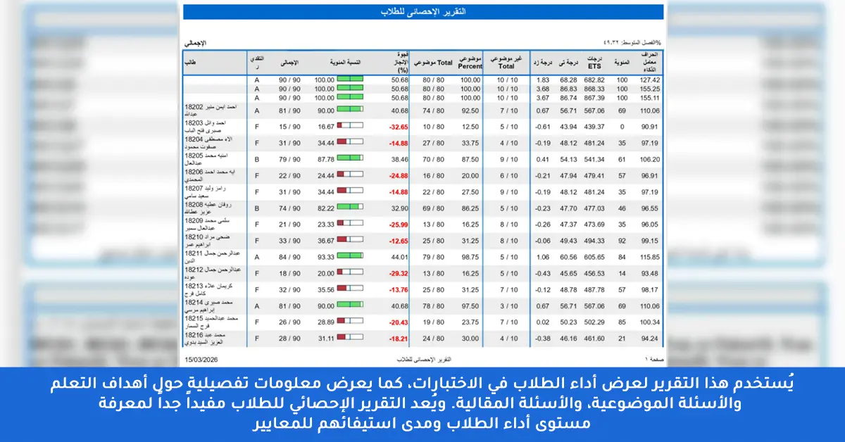 التحصيل العلمي للطالب - العوامل المؤثرة وطرق قياسه وتحسينه