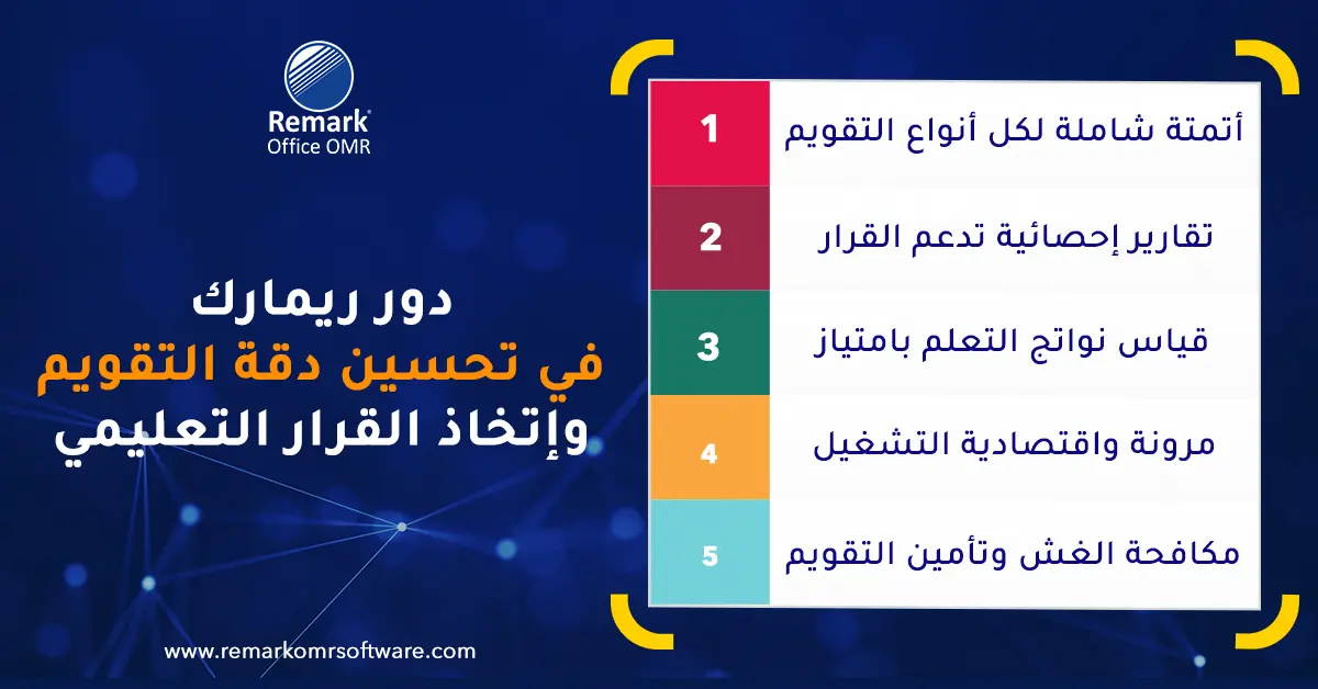 أهم أنواع التقويم في التعليم وأثرها في تطوير نواتج التعلم
