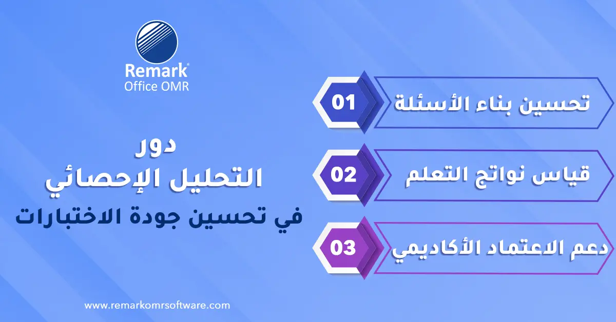 خطوات التحليل الاحصائي