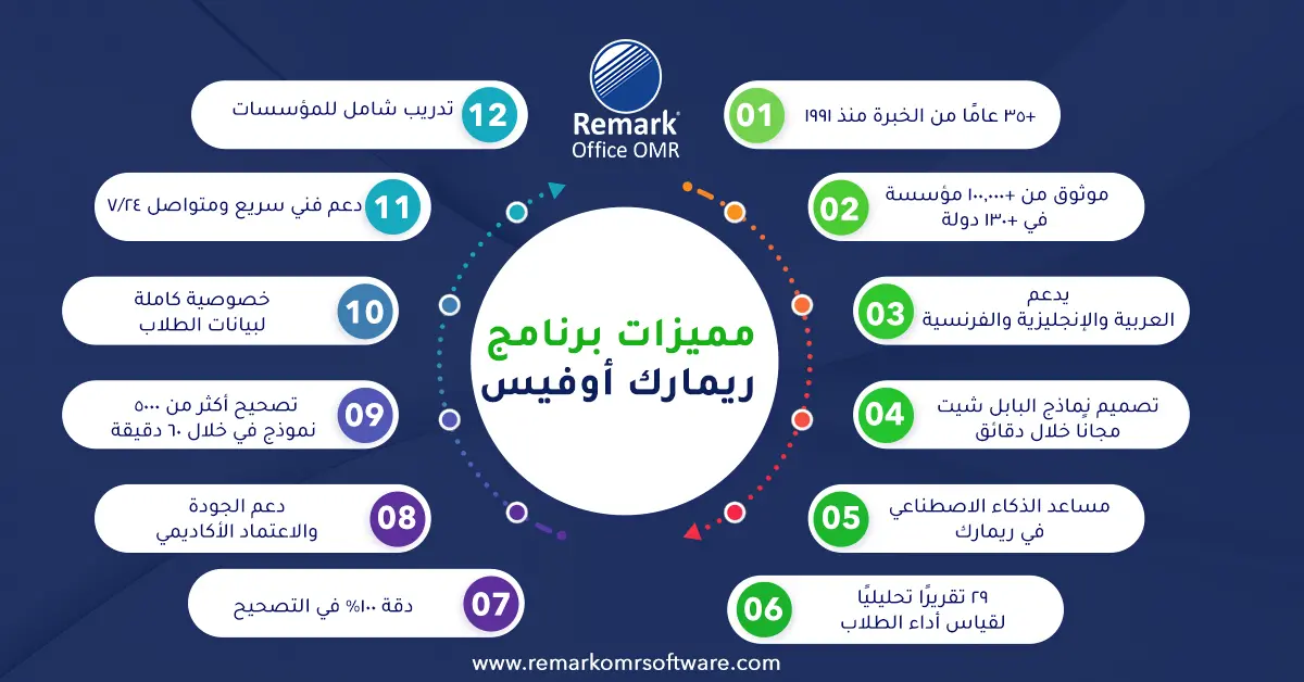 شروط وضع أسئلة الاختبارات | دليل إعداد اختبارات عادلة وفعالة