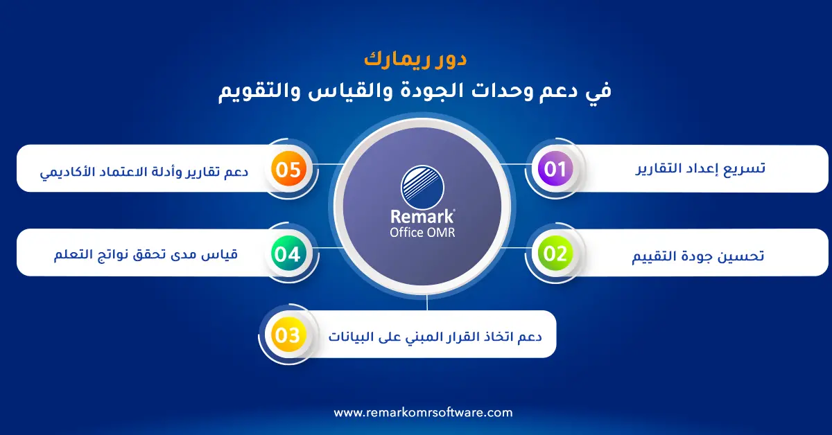 قياس جودة التعليم - الأساليب الحديثة لتحسين الأداء التعليمي