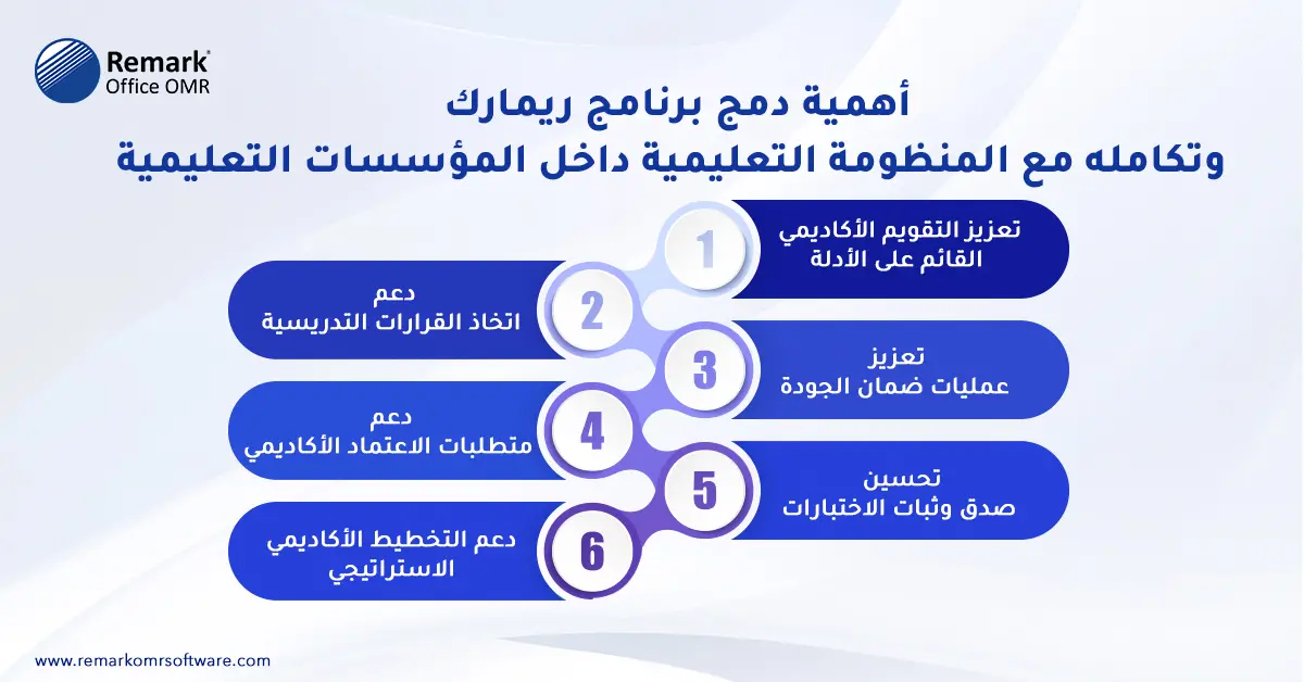 أدوات التعليم