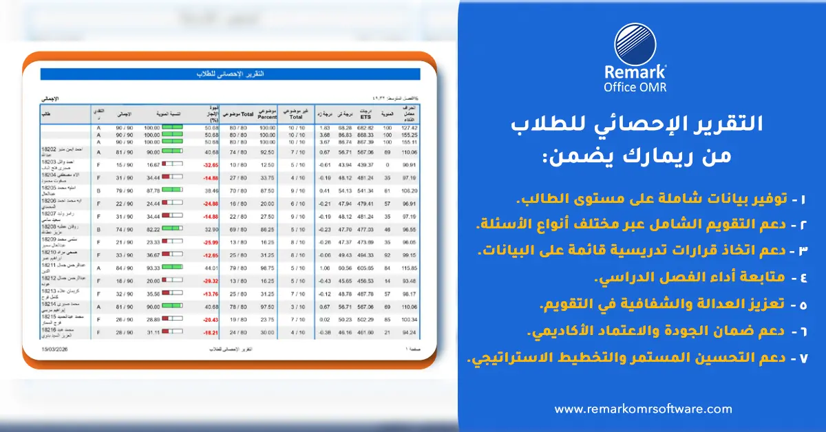 أفضل استراتيجيات التعلم لتعزيز التحصيل الدراسي ونواتج التعلم
