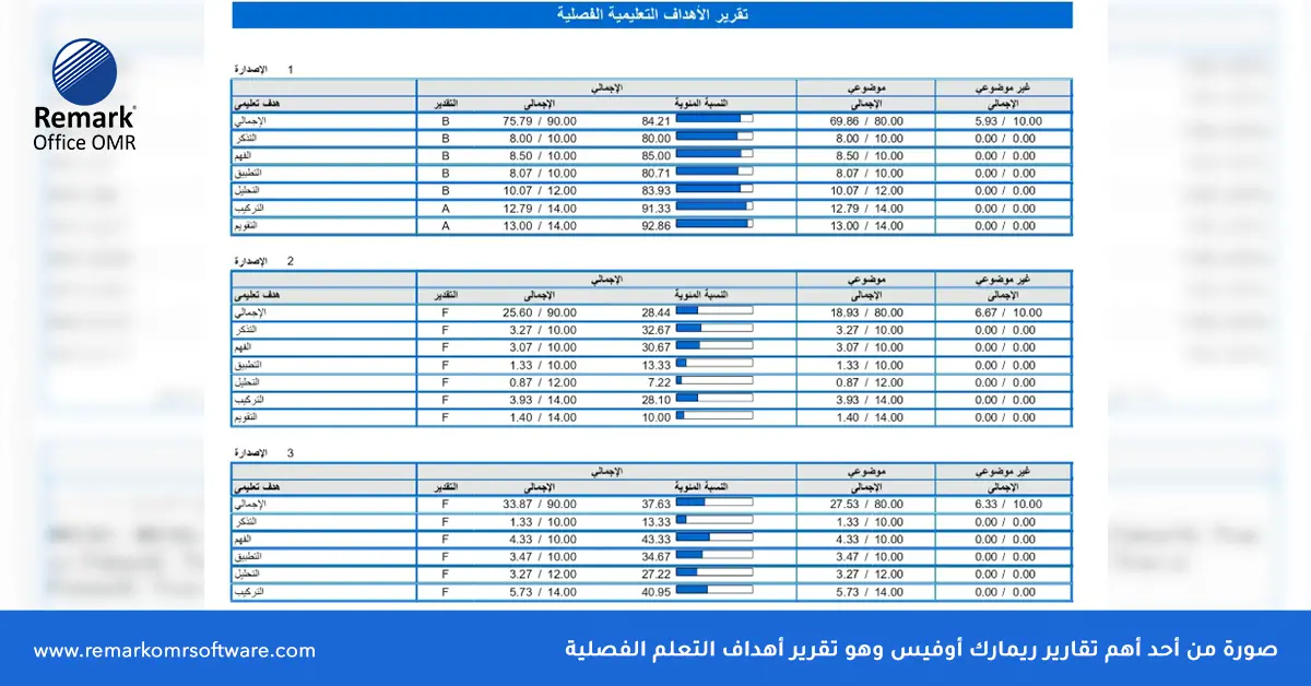 أهداف التحصيل الدراسي في الجامعات وكيفية قياسها وتحسينها؟
