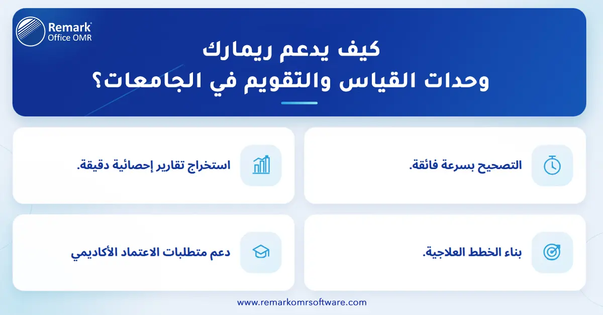 الاختبارات التشخيصية في التعليم ودورها في تطوير أداء الطلاب